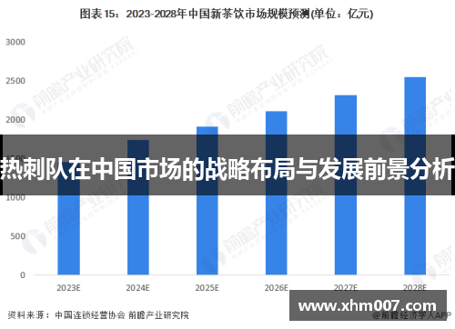 热刺队在中国市场的战略布局与发展前景分析